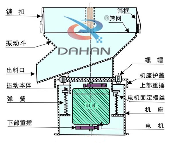 過濾篩示意圖及參數