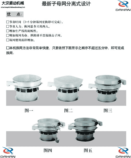 旋振篩換網圖示