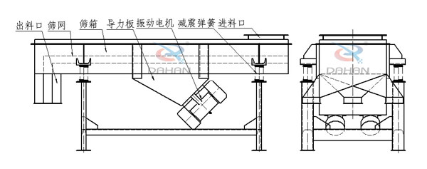 直線振動篩結構圖