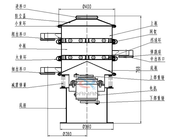 400旋振篩結構圖