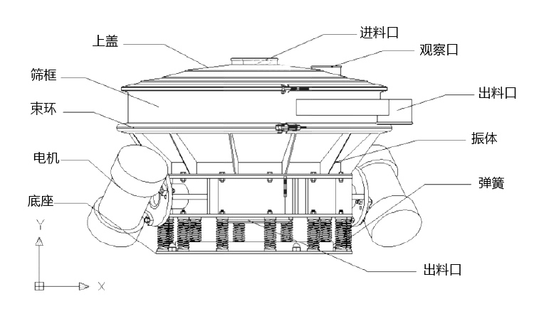 直排篩示意圖